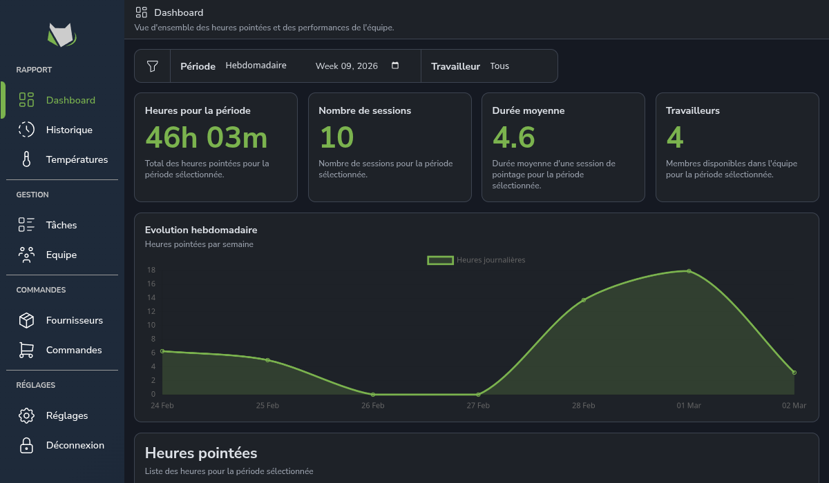 Melow dashboard
